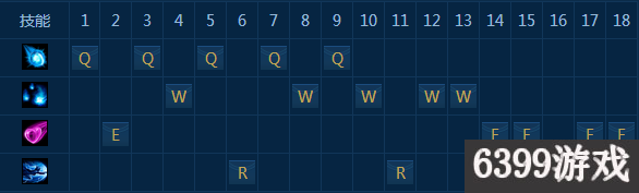 6399:LOLS8中單狐貍天賦加點 LOLS8中單狐貍符文怎么搭配