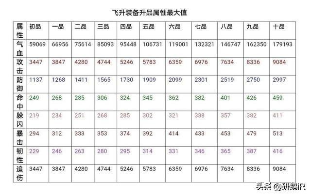 《熱血江湖》手游攻略：人物飛升全解析，MAX值，戰力提升技巧