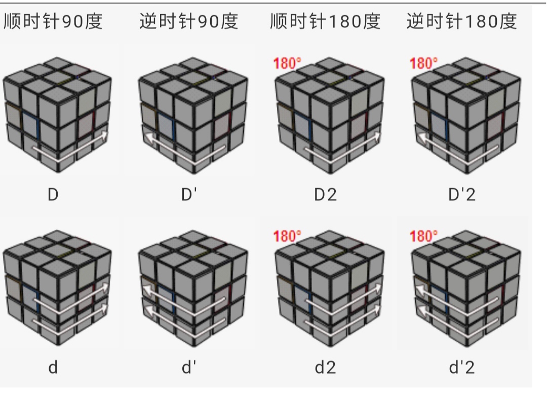 三階魔方公式一看就明白，魔友們不用再怕看不懂公式的轉動了