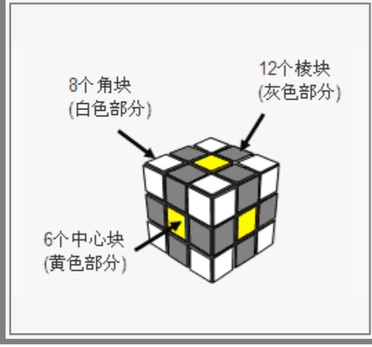 三階魔方公式一看就明白，魔友們不用再怕看不懂公式的轉動了