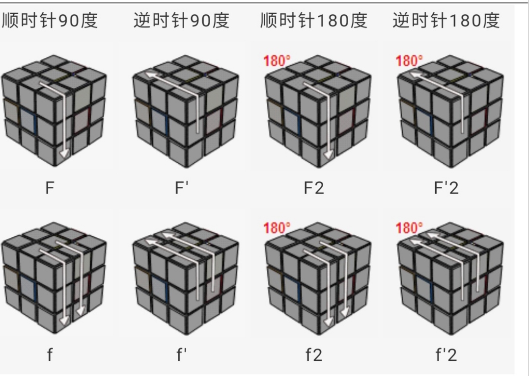三階魔方公式一看就明白，魔友們不用再怕看不懂公式的轉動了
