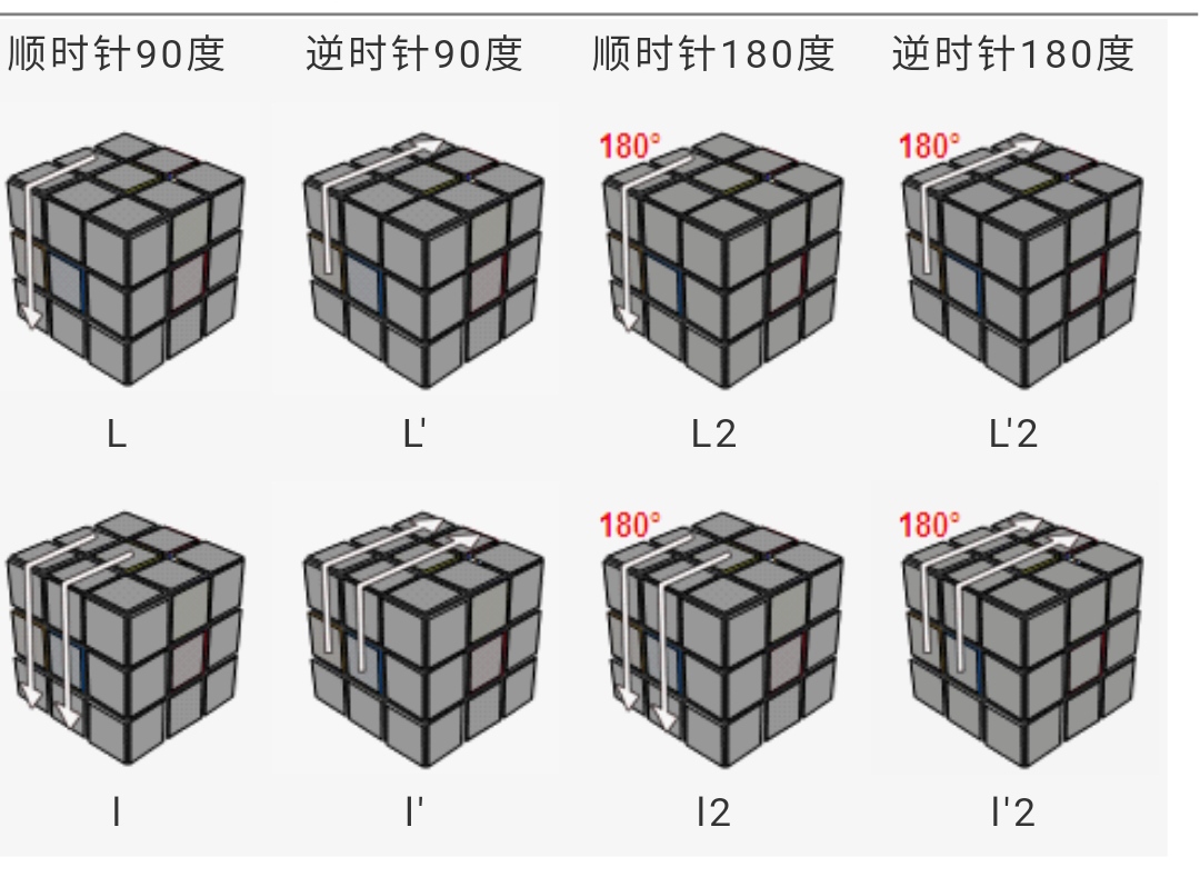 三階魔方公式一看就明白，魔友們不用再怕看不懂公式的轉動了