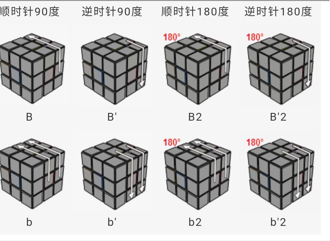 三階魔方公式一看就明白，魔友們不用再怕看不懂公式的轉動了