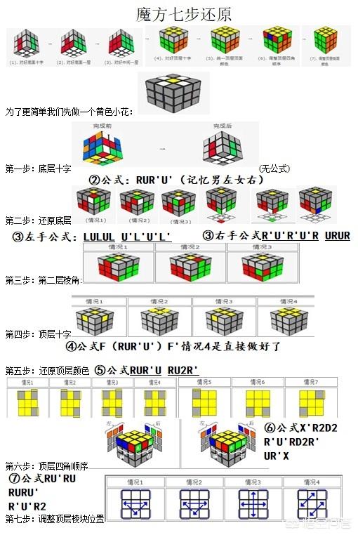 三階魔方公式一看就明白，魔友們不用再怕看不懂公式的轉動了