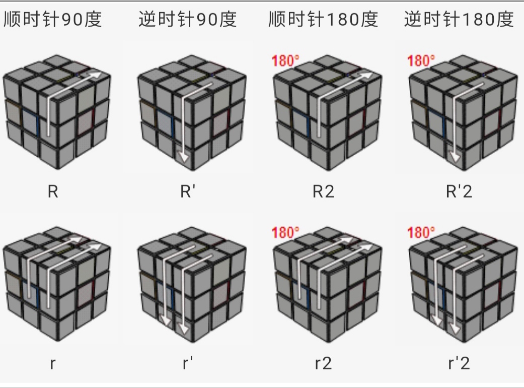 三階魔方公式一看就明白，魔友們不用再怕看不懂公式的轉動了