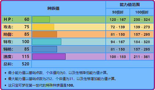 寶可夢No.120，No.121——海星星，寶石海星