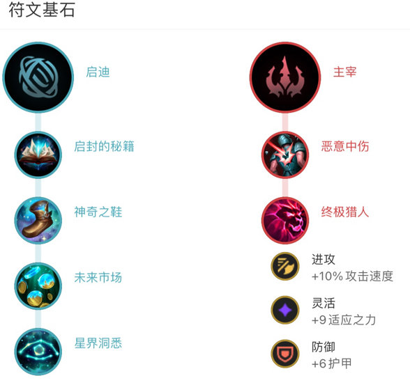 排位黑科技：LEC的隱藏大招？Karsa打野慎出奇制勝