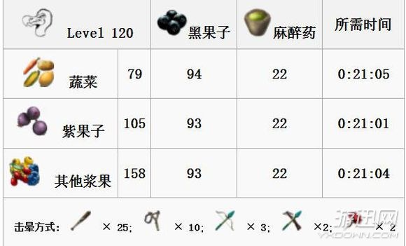 《方舟:生存進化》全生物物種圖鑒大全 恐龍馴服教程