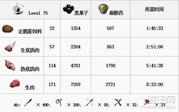 《方舟:生存進化》全生物物種圖鑒大全 恐龍馴服教程