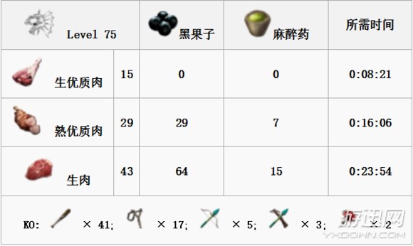 《方舟:生存進化》全生物物種圖鑒大全 恐龍馴服教程