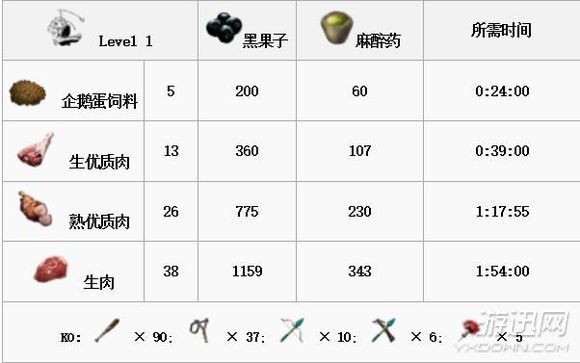 《方舟:生存進化》全生物物種圖鑒大全 恐龍馴服教程