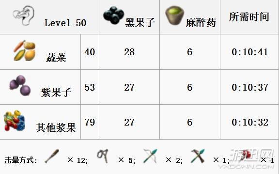 《方舟:生存進化》全生物物種圖鑒大全 恐龍馴服教程