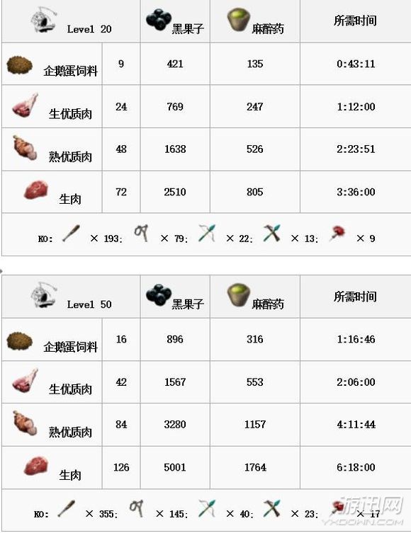 《方舟:生存進化》全生物物種圖鑒大全 恐龍馴服教程