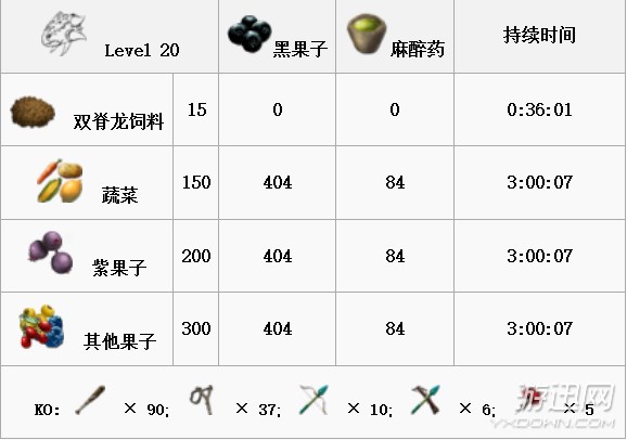 《方舟:生存進化》全生物物種圖鑒大全 恐龍馴服教程