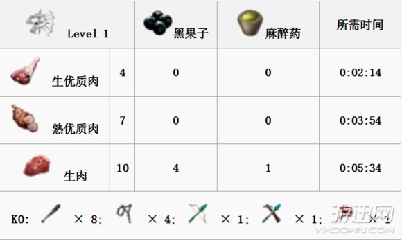 《方舟:生存進化》全生物物種圖鑒大全 恐龍馴服教程