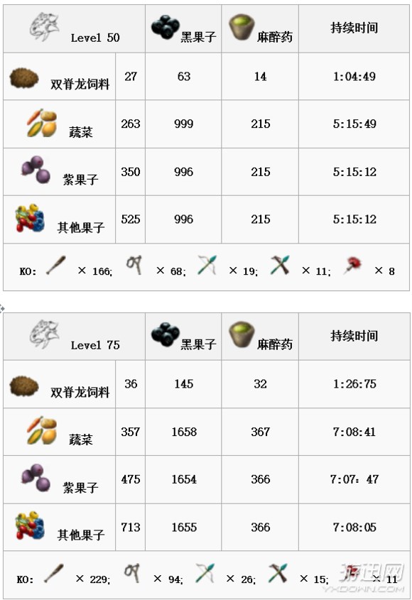 《方舟:生存進化》全生物物種圖鑒大全 恐龍馴服教程