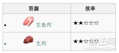 《方舟:生存進化》全生物物種圖鑒大全 恐龍馴服教程