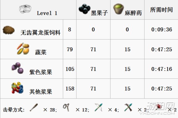 《方舟:生存進化》全生物物種圖鑒大全 恐龍馴服教程