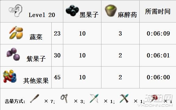 《方舟:生存進化》全生物物種圖鑒大全 恐龍馴服教程
