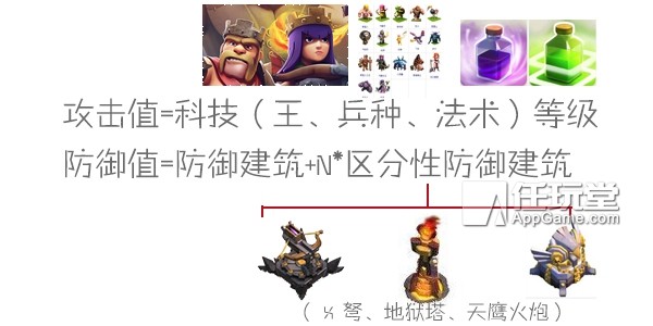 匹配寶寶的春天？ COC部落戰匹配機制調整淺析