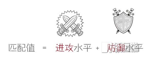 匹配寶寶的春天？ COC部落戰匹配機制調整淺析