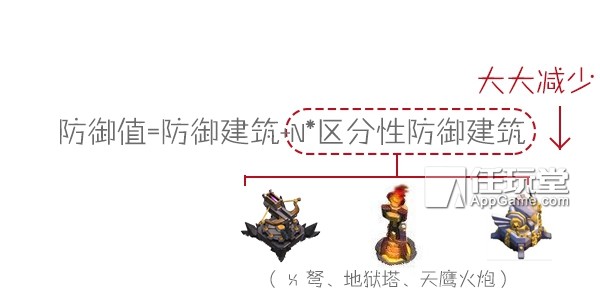 匹配寶寶的春天？ COC部落戰匹配機制調整淺析
