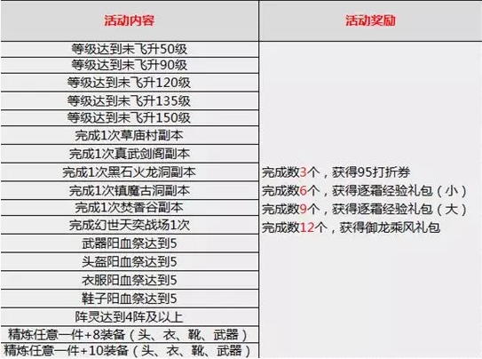 誅仙3：逐霜強勢來襲，一起get快速飛升方法