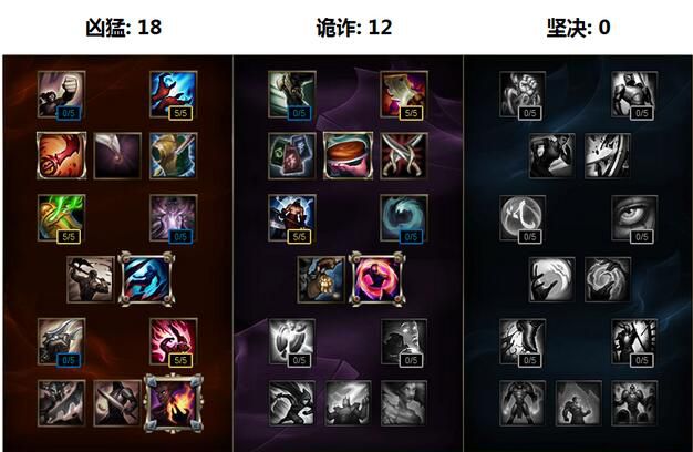 《LOL》S7賽季死歌天賦符文加點 LOLS7賽季死歌怎么出裝