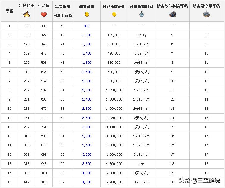 海島奇兵：土著勇士全面分析，你真的很了解野人嗎？