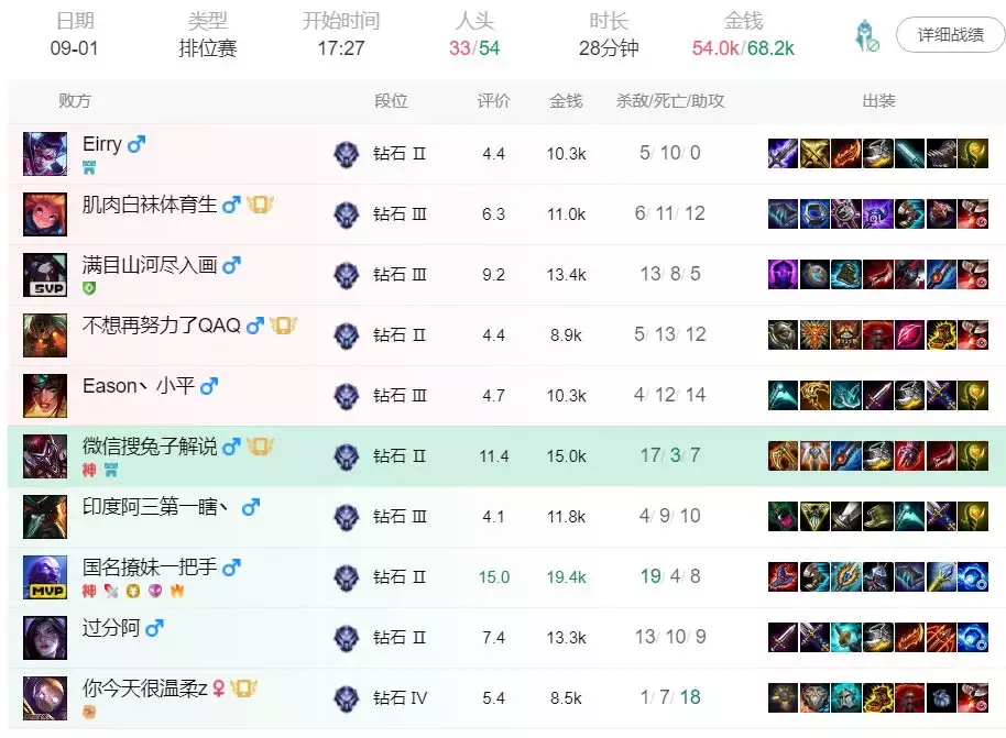 lol：久違的小丑攻略，我找回了小丑主宰的感覺