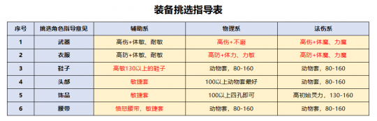 夢幻西游：回歸175級買號 選渡劫還是化圣？送上最全選號攻略