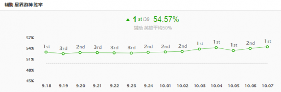 高分段勝率機器：輔助巴德的雙重套路！