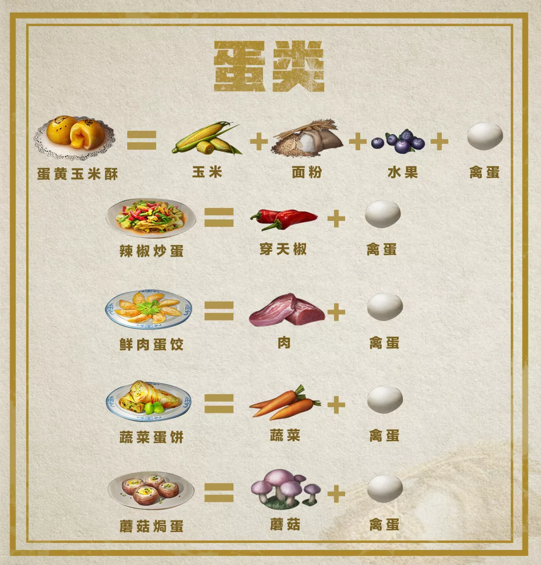 明日之后：料理大賽最全食譜，誰是“明日小當家”？