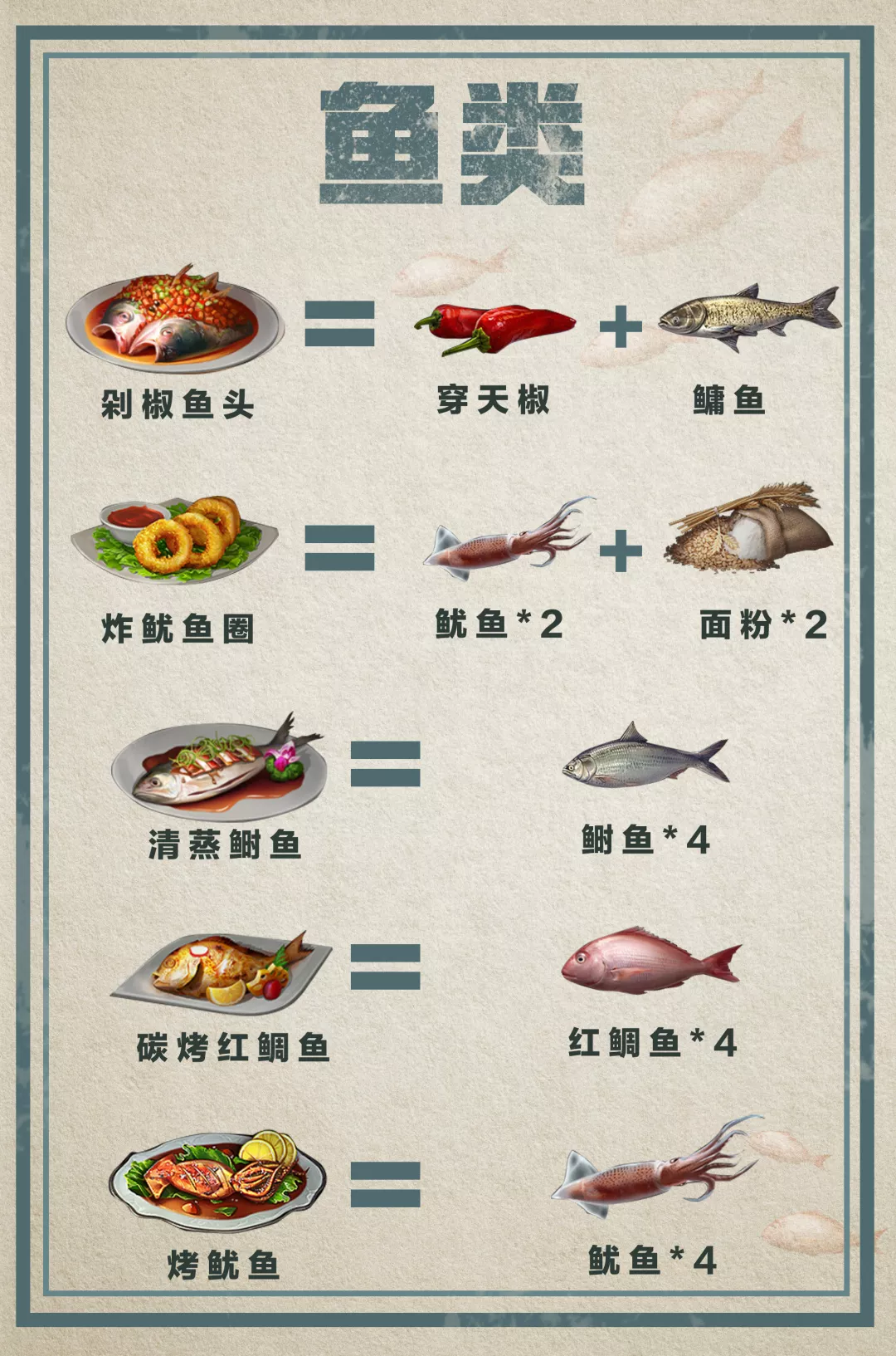 明日之后：料理大賽最全食譜，誰是“明日小當家”？