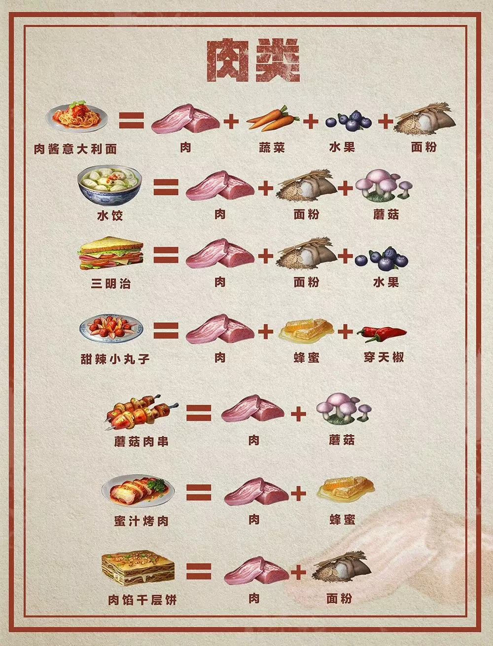 明日之后：料理大賽最全食譜，誰是“明日小當家”？