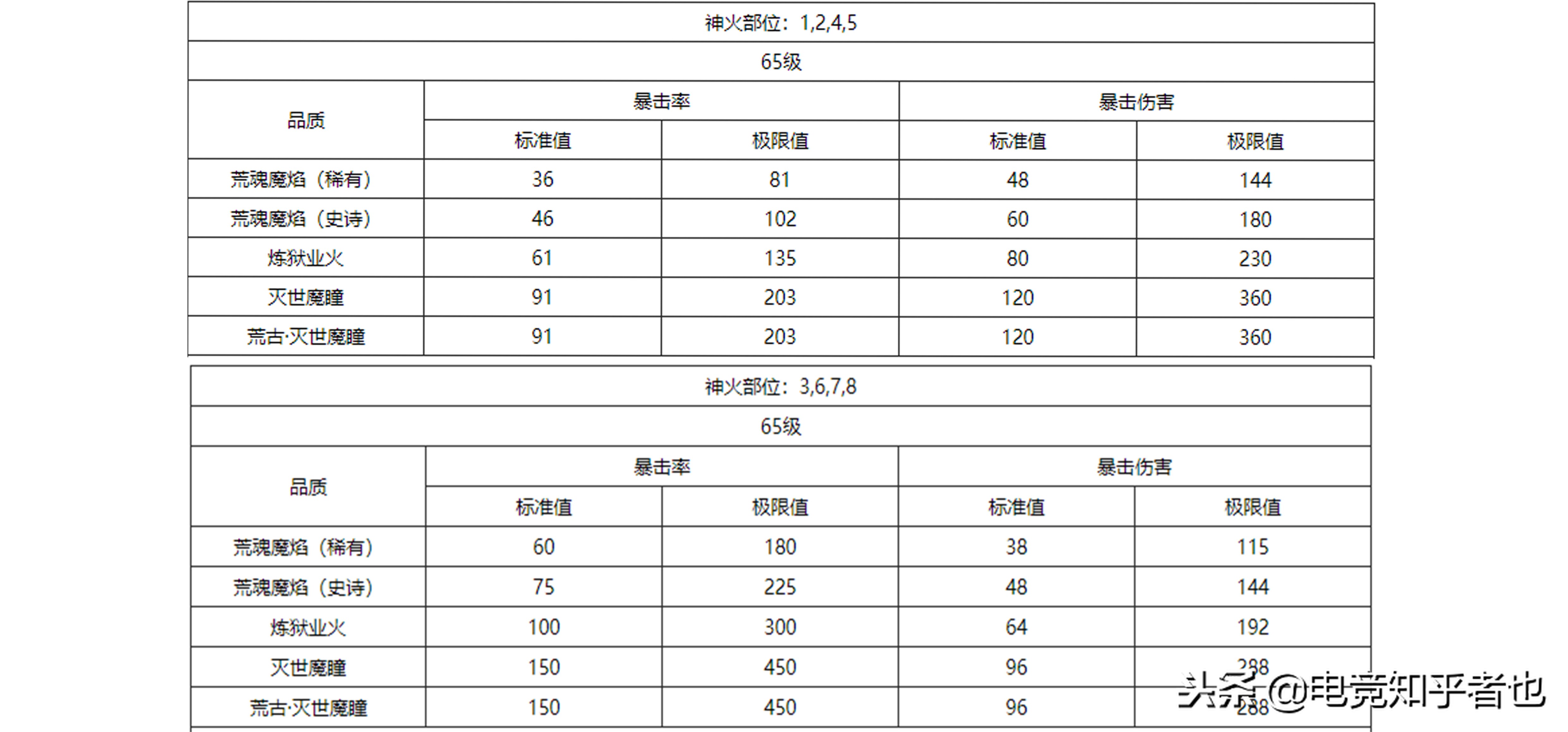 魔域 新神火副本——永劫煉獄簡介