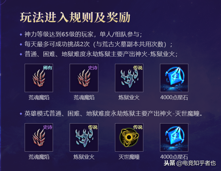 魔域 新神火副本——永劫煉獄簡介