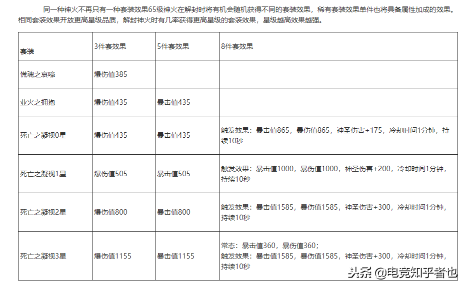 魔域 新神火副本——永劫煉獄簡介