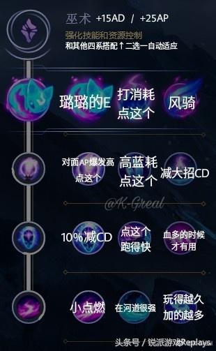 《英雄聯盟》最快適應新版本：一分鐘精通全新符文！