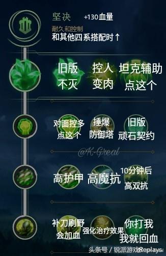 《英雄聯盟》最快適應新版本：一分鐘精通全新符文！