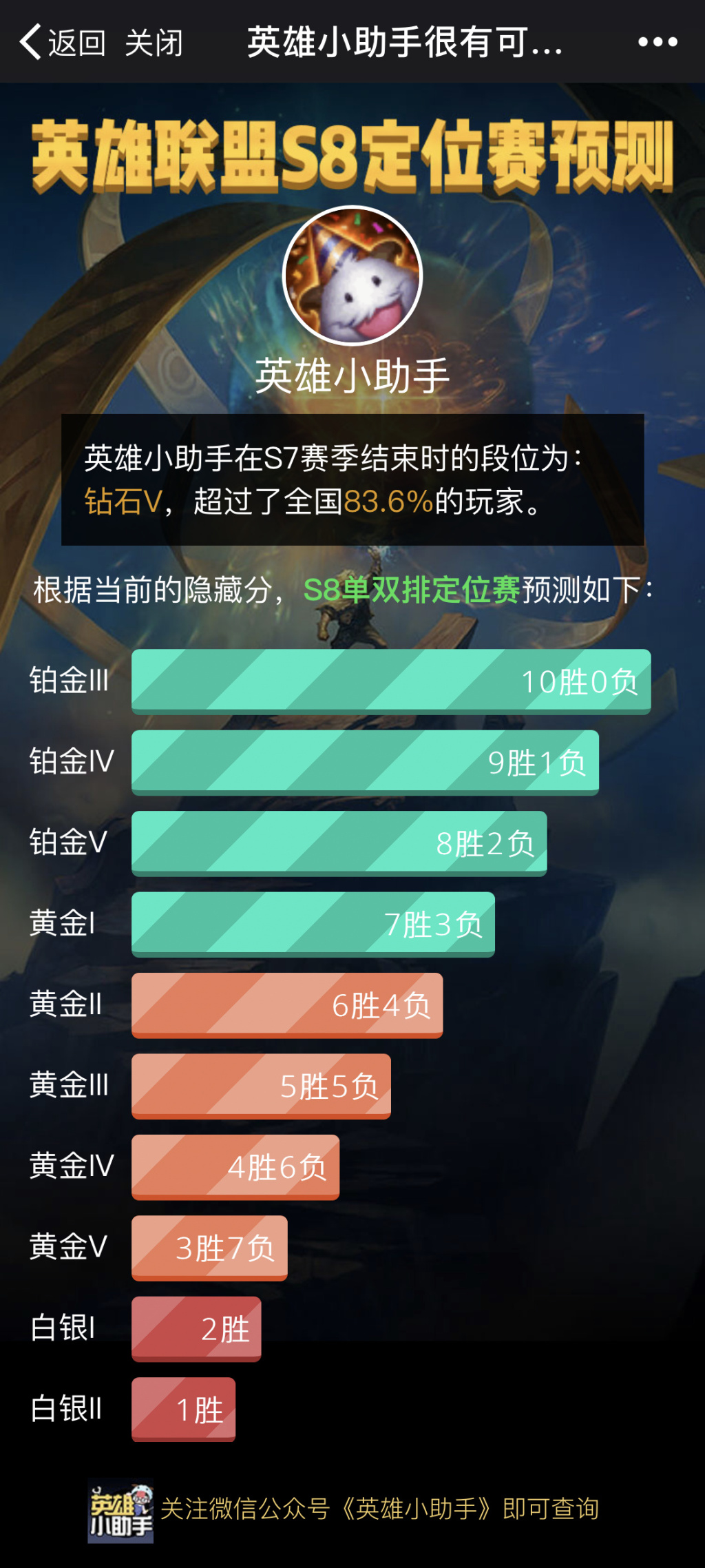 野區最強單挑王：羊刀流烏迪爾為所欲為