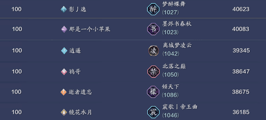 《天涯明月刀》還不懂什么職業更吃香？什么職業論劍更強？