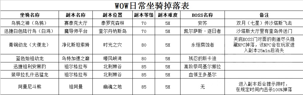 魔獸世界所有掉落類坐騎整合 媽媽再也不用擔心我漏刷坐騎