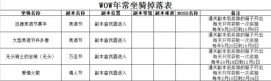 魔獸世界所有掉落類坐騎整合 媽媽再也不用擔心我漏刷坐騎