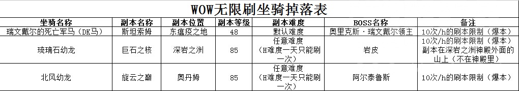 魔獸世界所有掉落類坐騎整合 媽媽再也不用擔心我漏刷坐騎