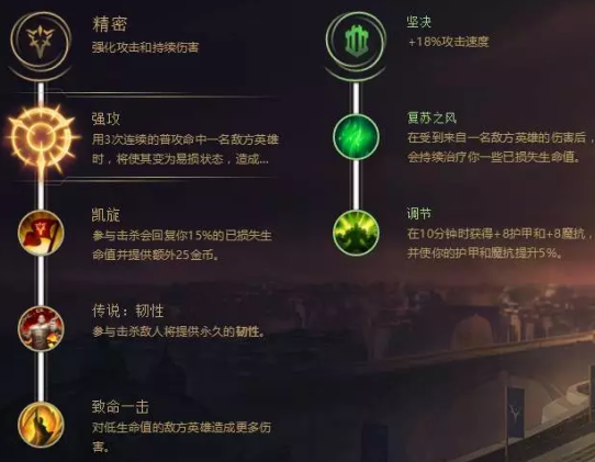 LOL上單的萬金油， 盟主納爾常見三種符文及出裝玩法