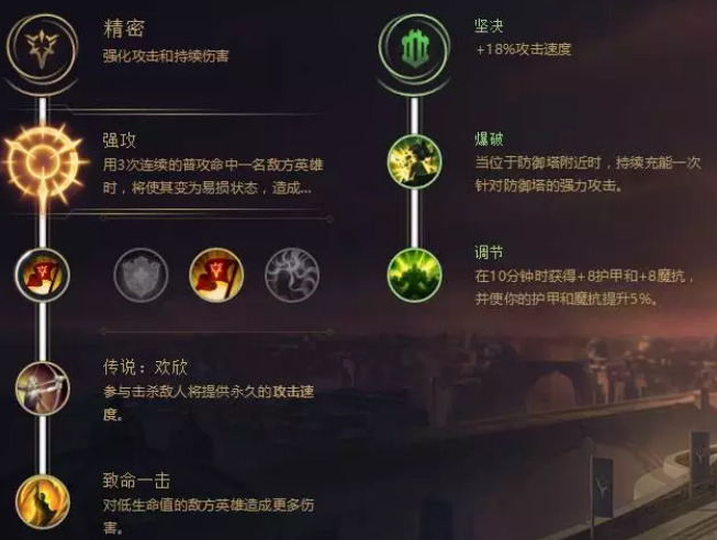 LOL上單的萬金油， 盟主納爾常見三種符文及出裝玩法