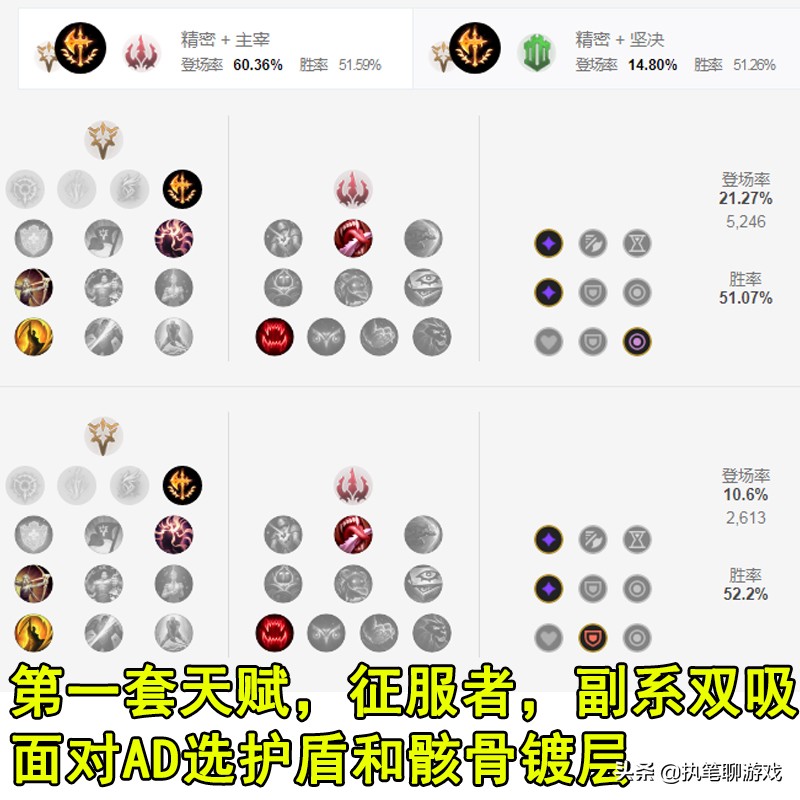 LOL：撕裂黑暗的月光，中單霸主“三級單殺流”皎月玩法攻略