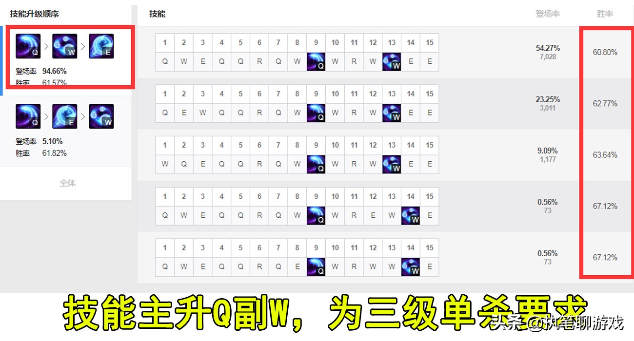 LOL：撕裂黑暗的月光，中單霸主“三級單殺流”皎月玩法攻略