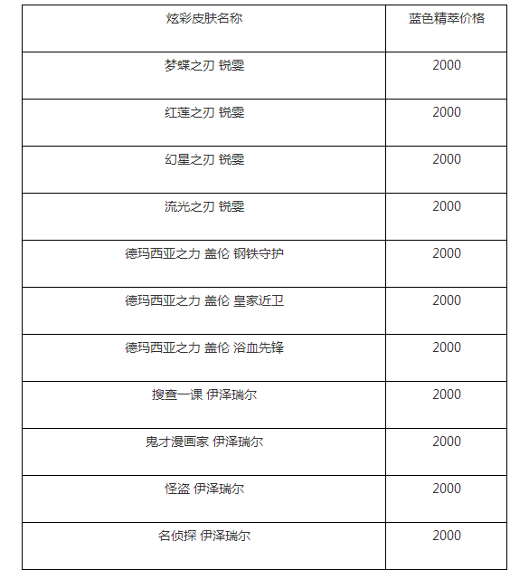 LOL精粹商店限時開啟，多款炫彩皮膚只要2000金幣